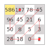 4x4_block_dct_zz