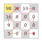 4x4_block_quant2_zz